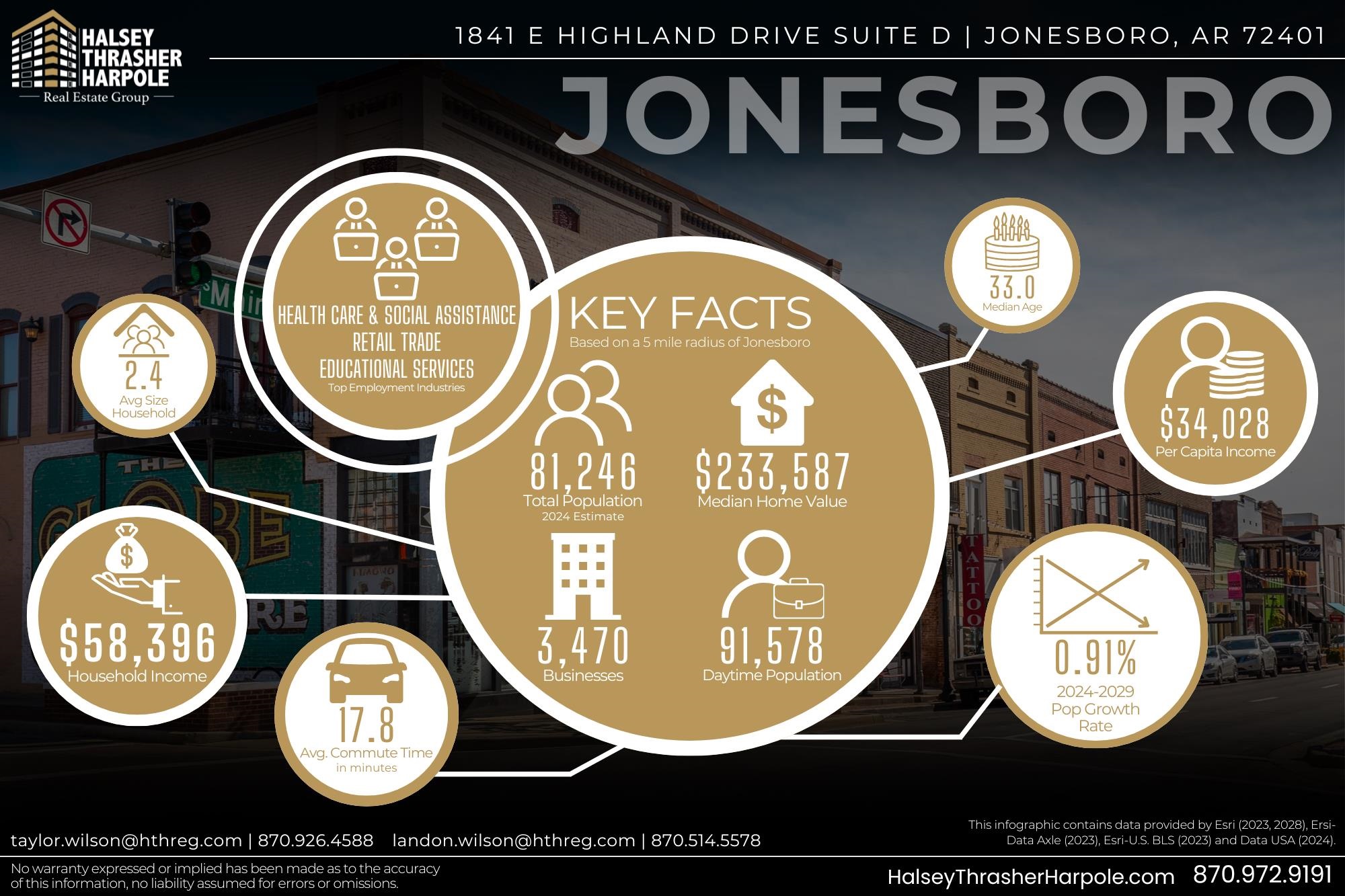 1841 E Highland Unit D Jonesboro, AR
