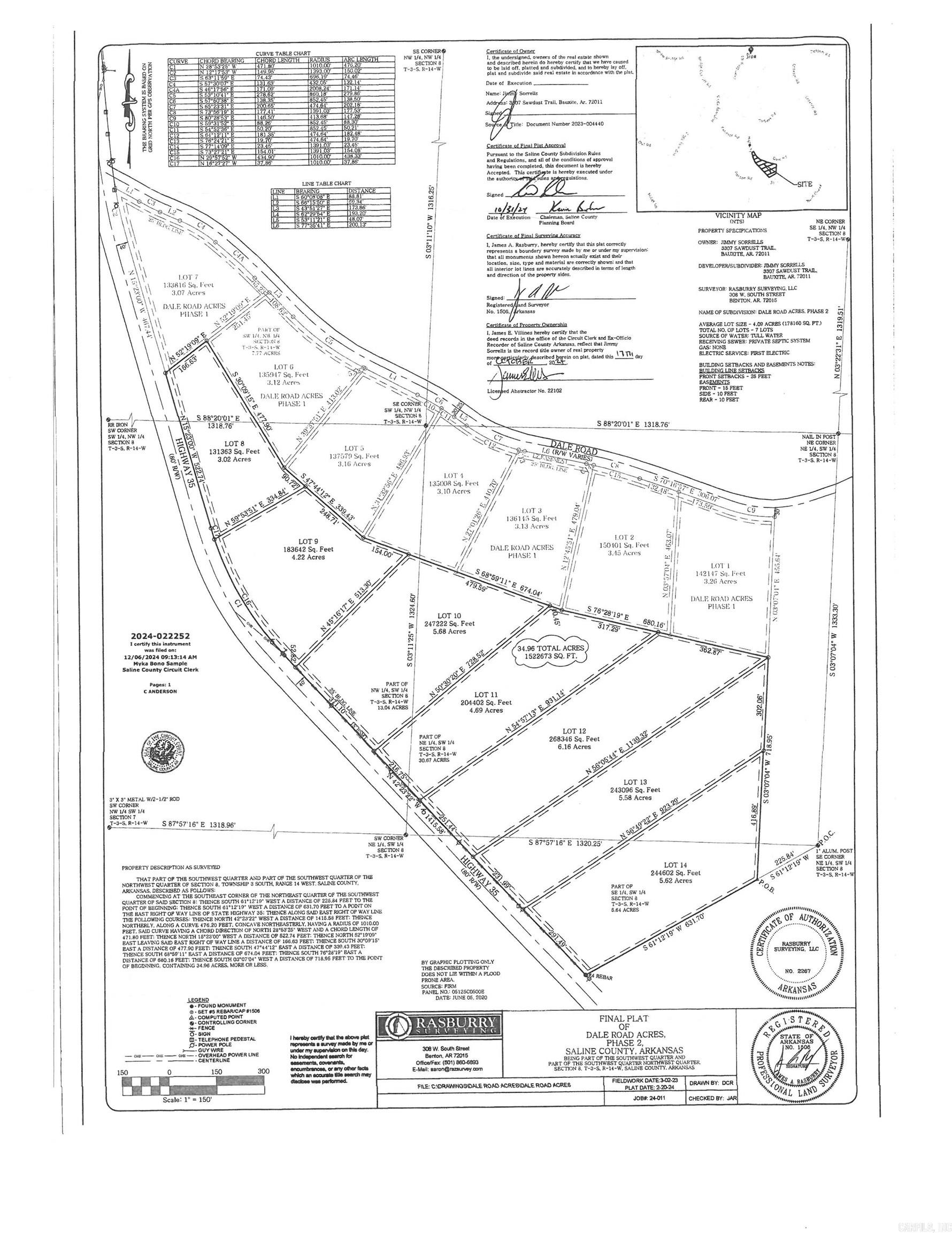 Lot 14  Dale Road Acres  Benton, AR