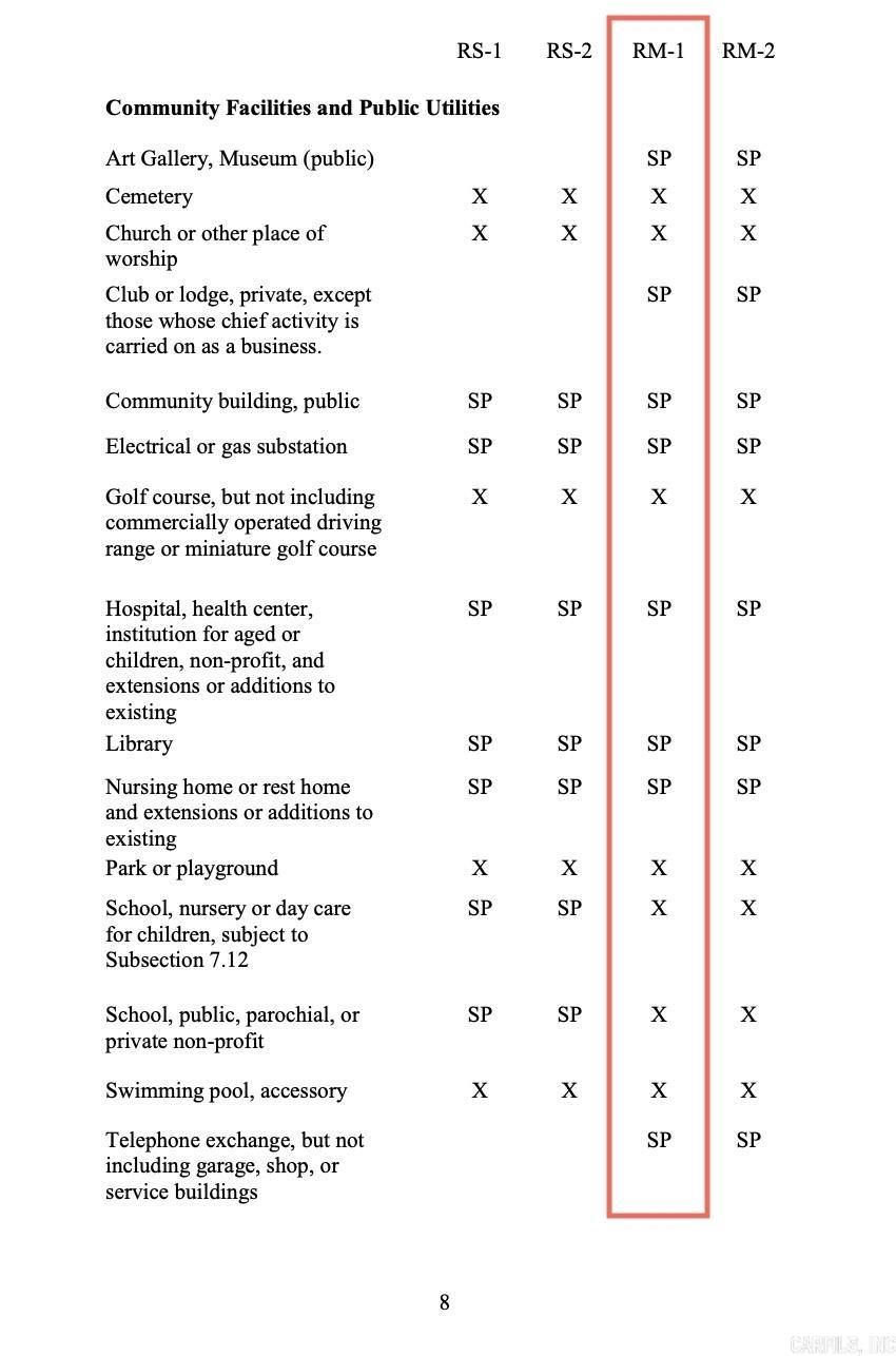 429 Maple St  Camden, AR