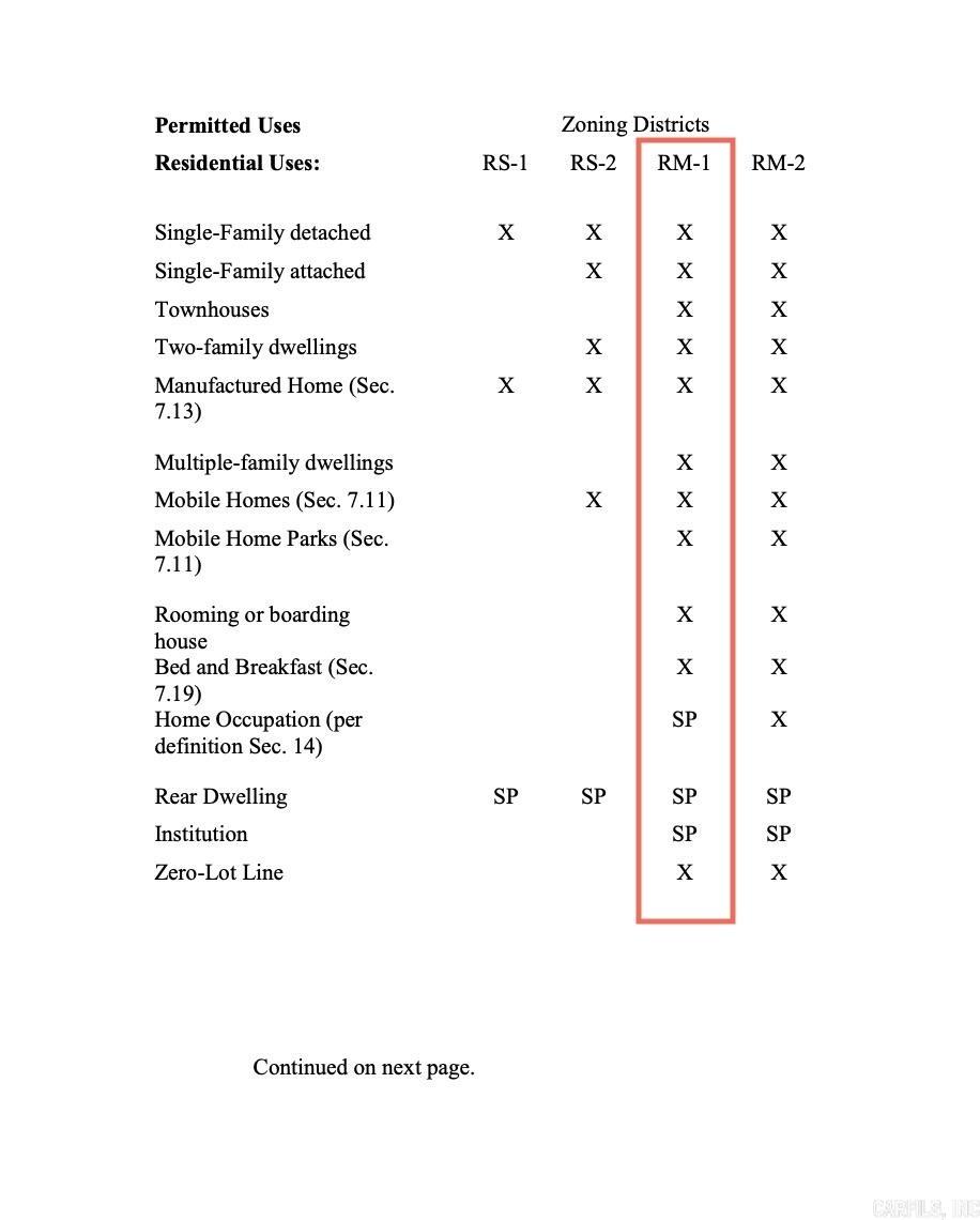 437 Maple St  Camden, AR