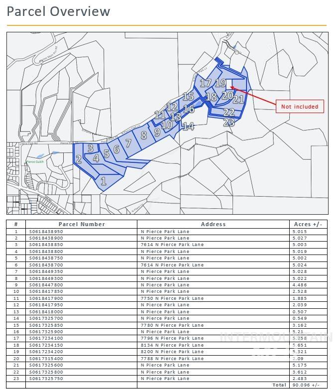 7614 Pierce Park, Boise, Idaho 83714, Land For Sale, Price $7,000,000, 98922632
