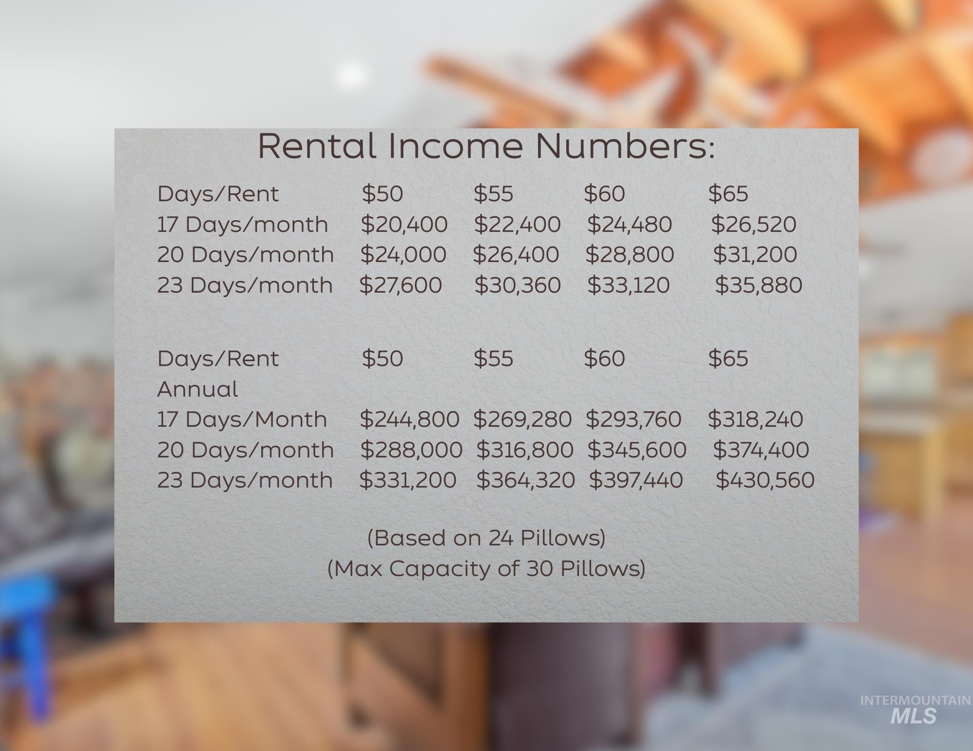 View of miscellaneous listing collateral